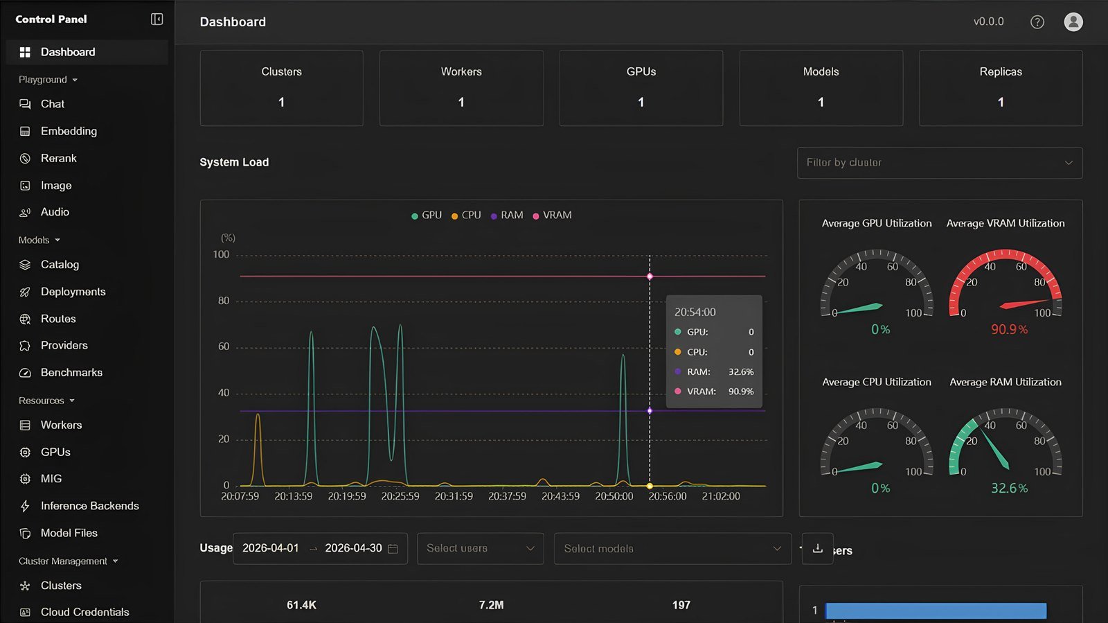 ASUS Zenni AI Hub dashboard showing system load and GPU utilization